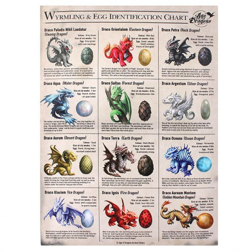 Wyrmling & Egg Identification Chart Canvas Plaque (Small)